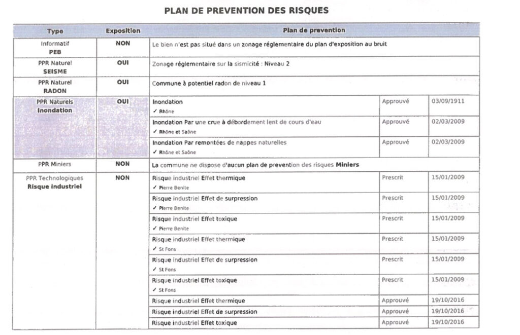 EVIDENT BELLECOUR : Etat des Risques et Pollution